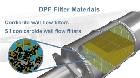 dpf pin drop test|dpf filter problems.